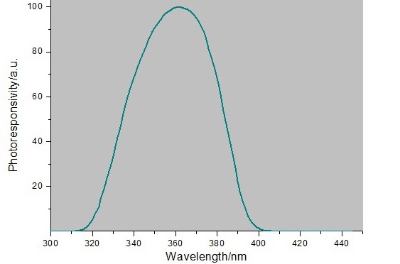適合檢測(cè)紫外光能量的UV能量計(jì)有哪些？