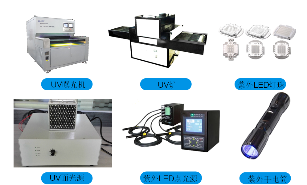 UV光強和能量檢測儀器【紫外能量測試儀】