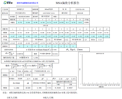 SDR4010B積分型透光率儀MSA穩定性研究與偏倚報告分析