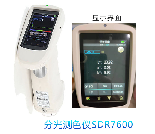 色差儀測量結果單位如何表示？