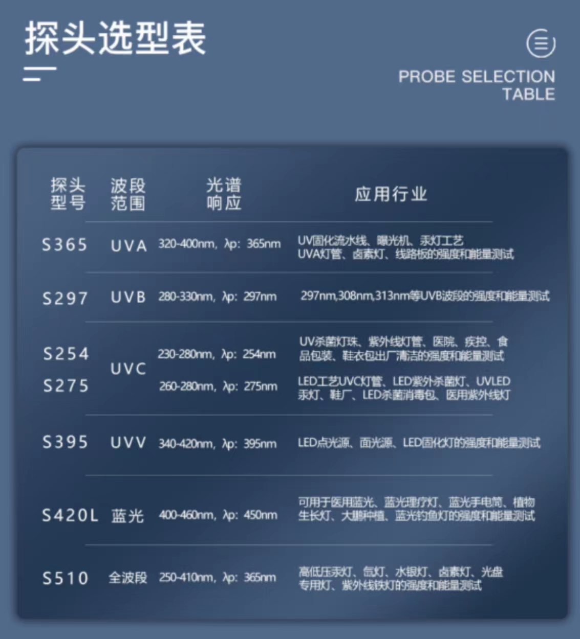 根據光源如何選型紫外測試儀？